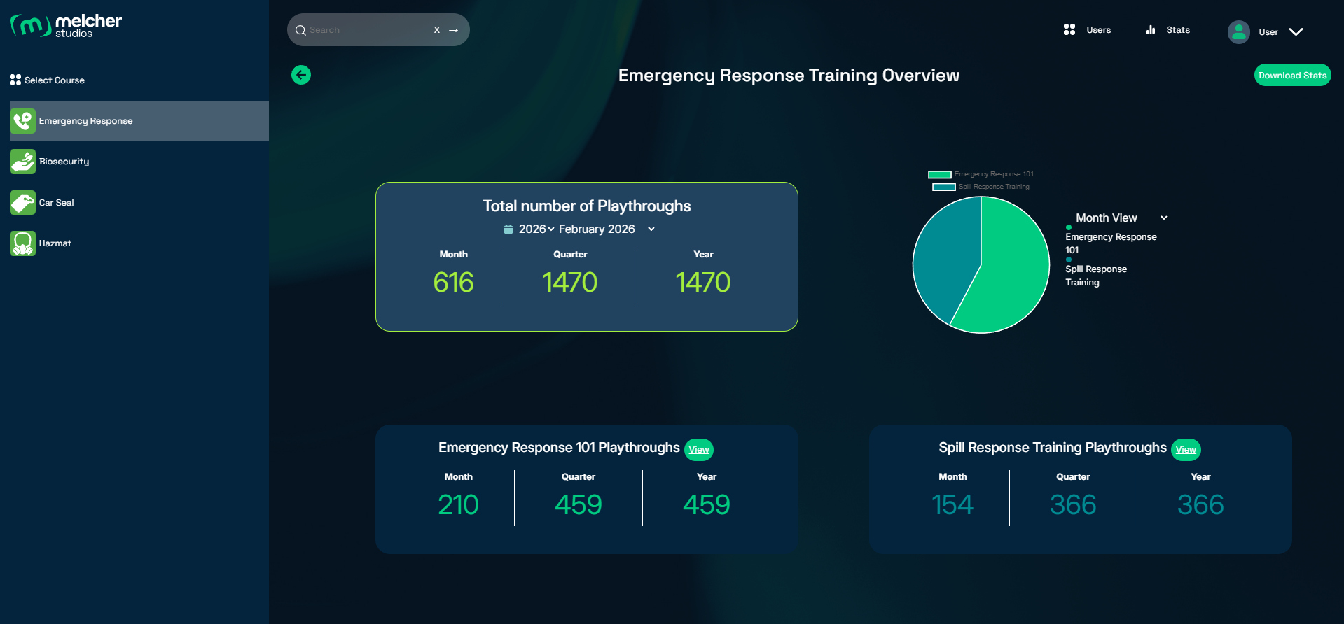 Stats Hub dashboard overview